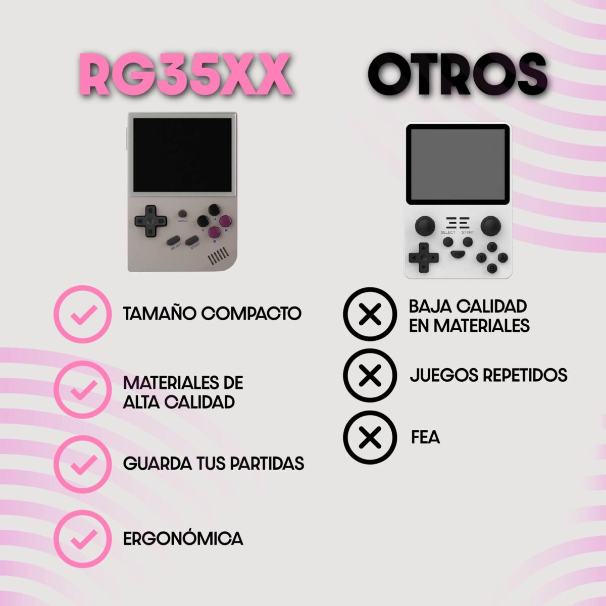 ANBERNIC RG35XX 64GB