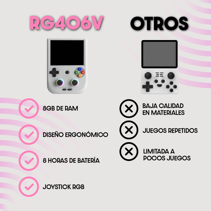 ANBERNIC RG406V128GB